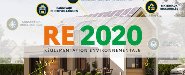 Quel est le prix d’une RE2020 sur-mesure ? Les avantages ? Comment construire ?