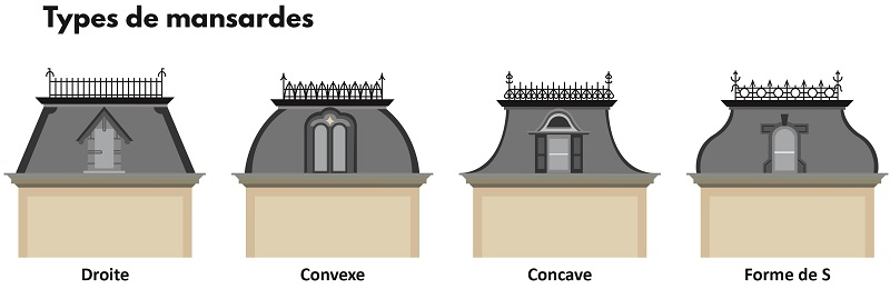 L’attribut alt de cette image est vide, son nom de fichier est types-mansardes.jpg.