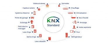 Construction de maison KNX