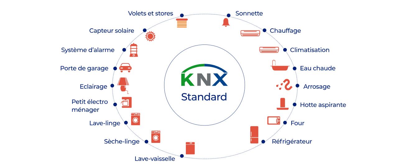 Architecte Constructeur de Maison KNX et domotique